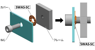 SWAS-SC例